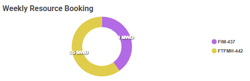 WeeklyResoureBooking-i20