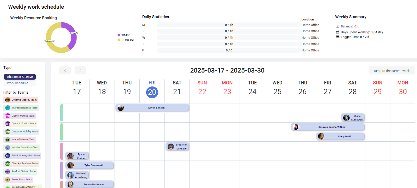dashboard-default-i4